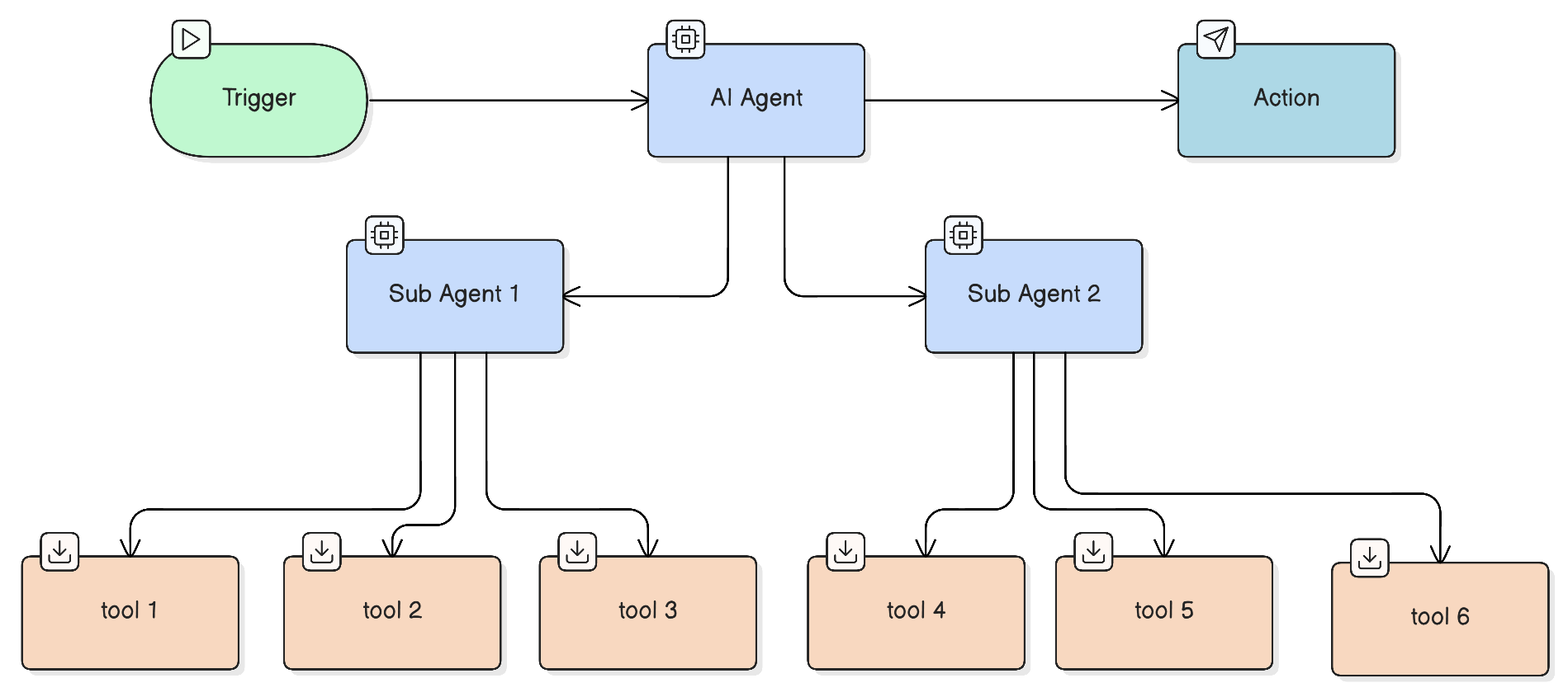 Главный агент и субагенты