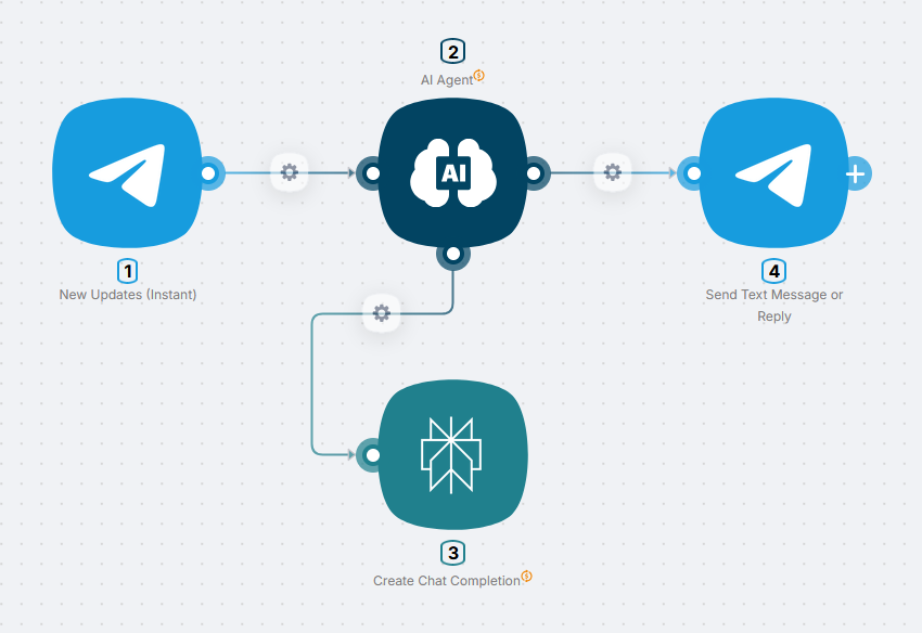 Готовый сценарий на холсте: Telegram триггер, ИИ агент с инструментом Perplexity Search и узел Telegram Send Message