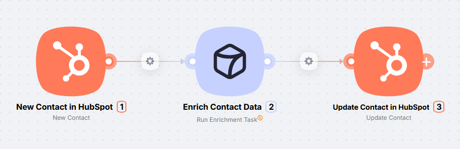 HubSpot, обогащение данных и возврат в HubSpot на холсте Nodul