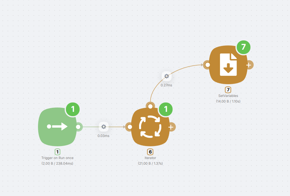 Iterator и узел в цикле