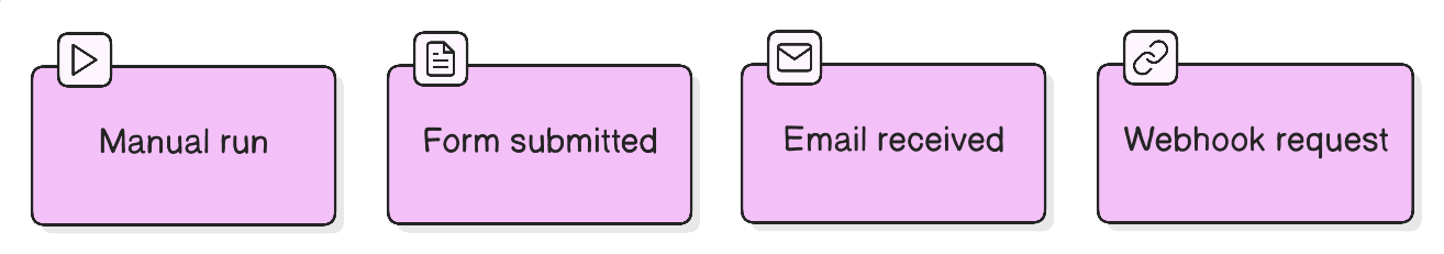 Схема: триггерное условие запускает действие, действие даёт ожидаемый результат
