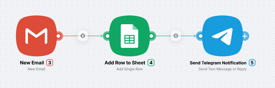 Простой сценарий в конструкторе: три узла подряд
