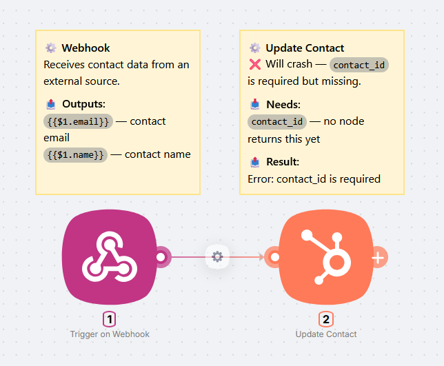 Шаг 1: прямой вызов Update Contact - не хватает contact_id